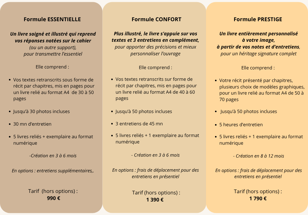 Du Cahier au Livre - Trois formules - adaptables :